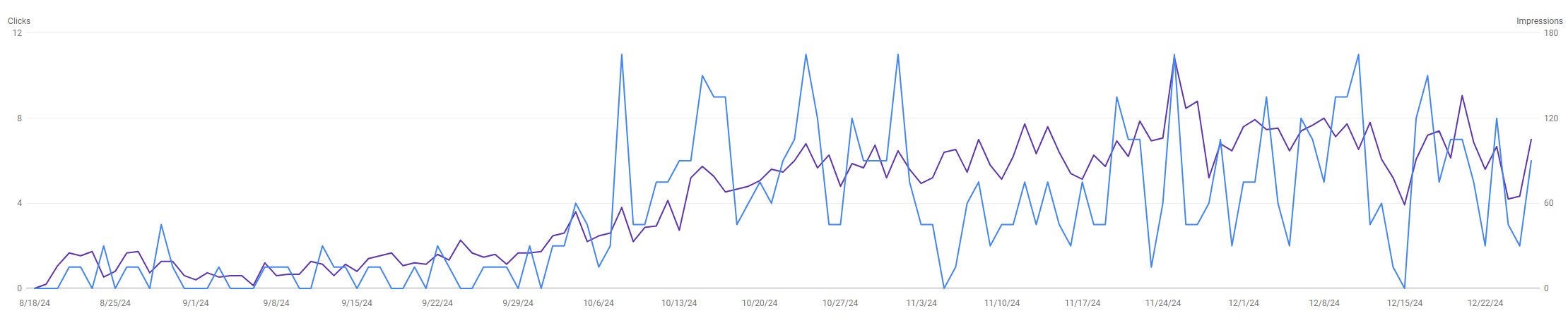Restoration marketing client proof